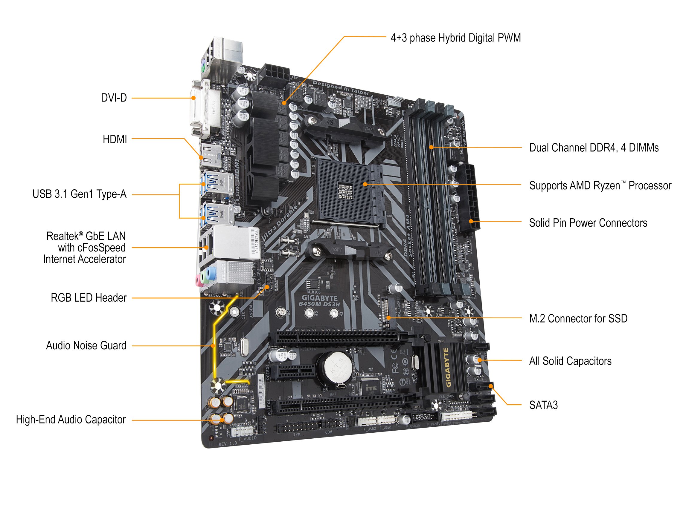 gigabyte motherboard ryzen